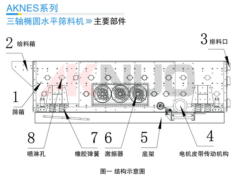 振動篩設備